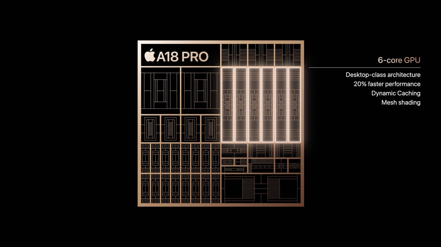 Apple A18 Pro