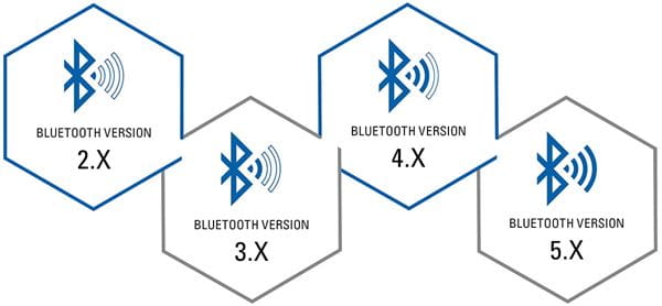 Evolution des normes Bluetooth 