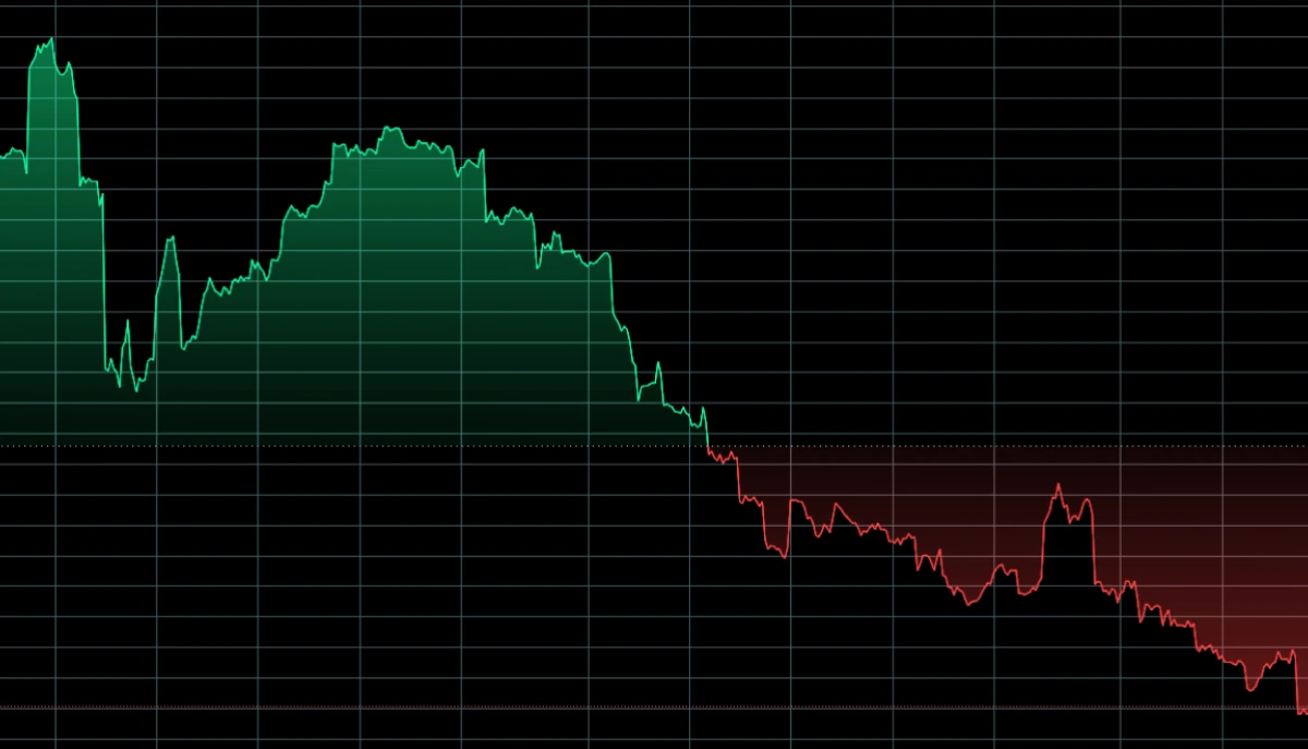 samsung stock 2024