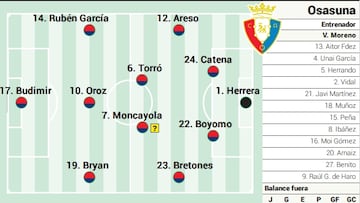 Le terrain d'Osasuna contre le Real Madrid