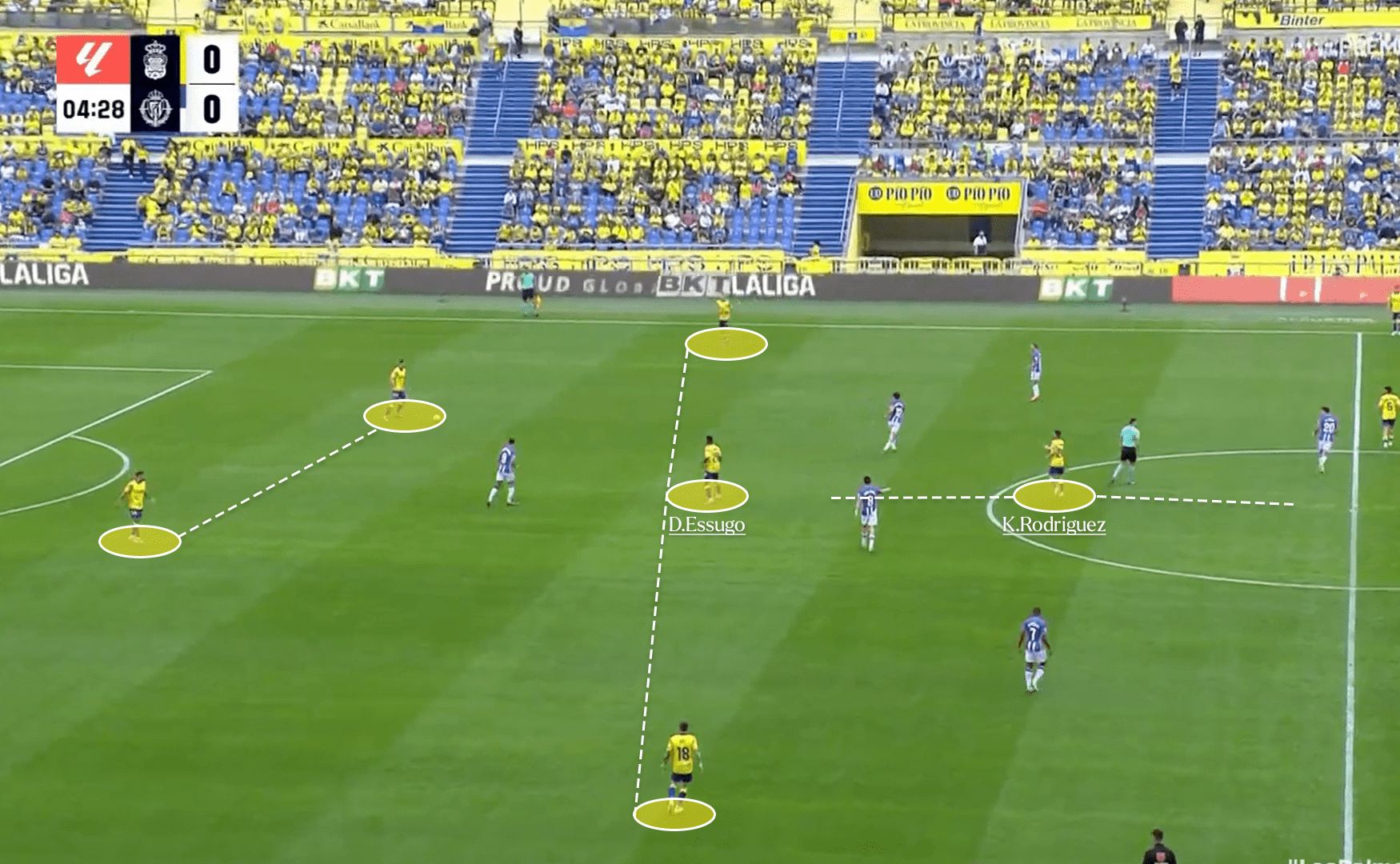 Partenariat de milieu de terrain de Las Palmas