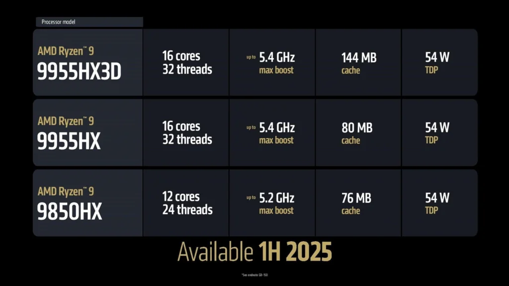 Ryzen 9000hx3d