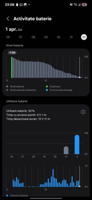 Samsung Galaxy S25 autonomie baterie (Screen on Time)