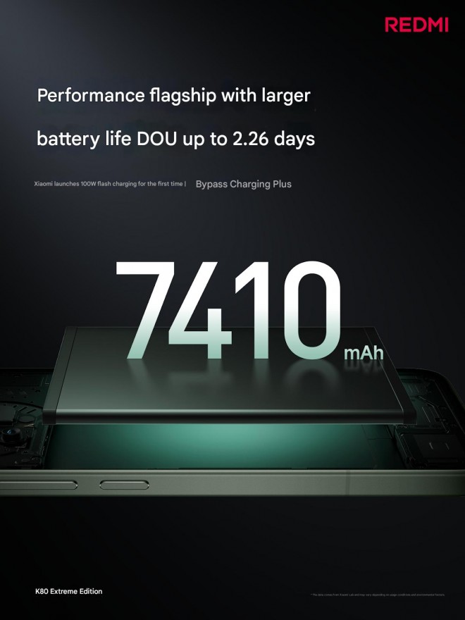 Redmi K80 Ultra Battery